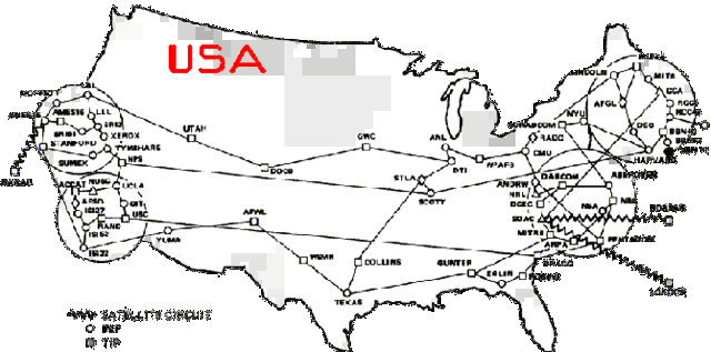 ARPANET red principal