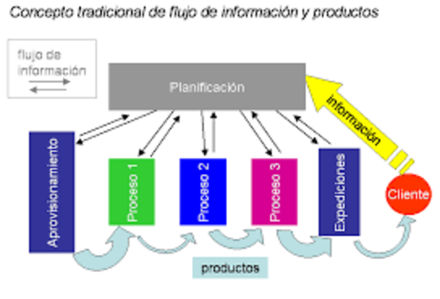 Kanban Inicio