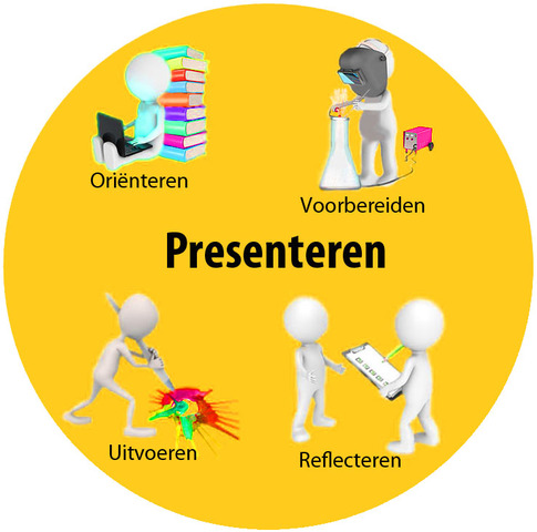 Dag 5, Brussel: terugkomdag