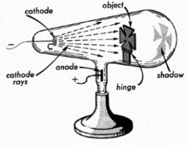 William Crookes confirmed the existence of cathode rays by building a tube to display them in.