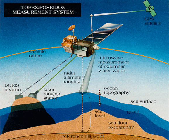 enviro monitoring satellite