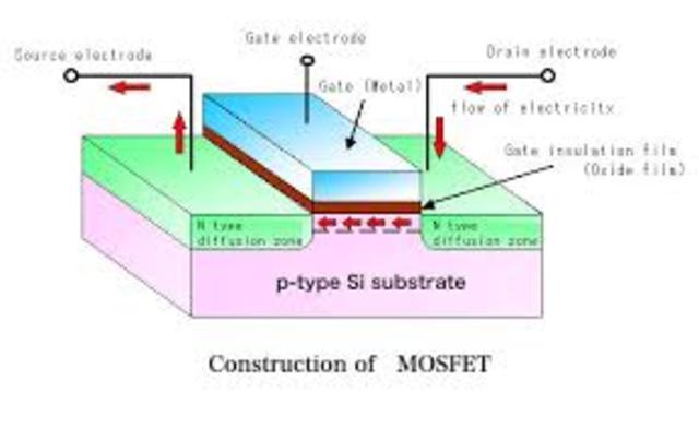 MOSFET