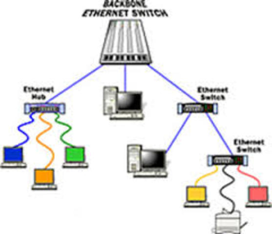 Se pone en marcha la primer red Ethernet