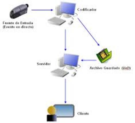 TRANSMISIÓN DE VIDEO