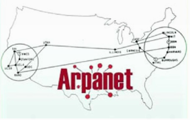 Se Estableze ARPANET