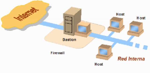 Los Hosts Supera Los 10000