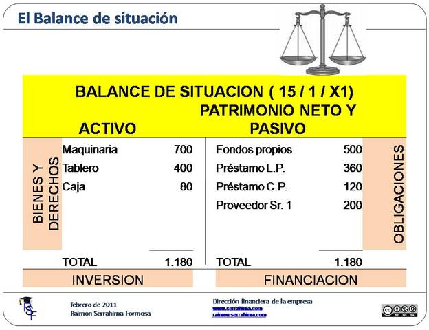 Balance de situacion inicial