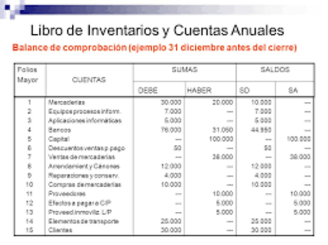 Apertura de la contabilidad