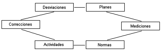 Ajustes previos a la determinacion del beneficio o perdidas generales en el ejercicio