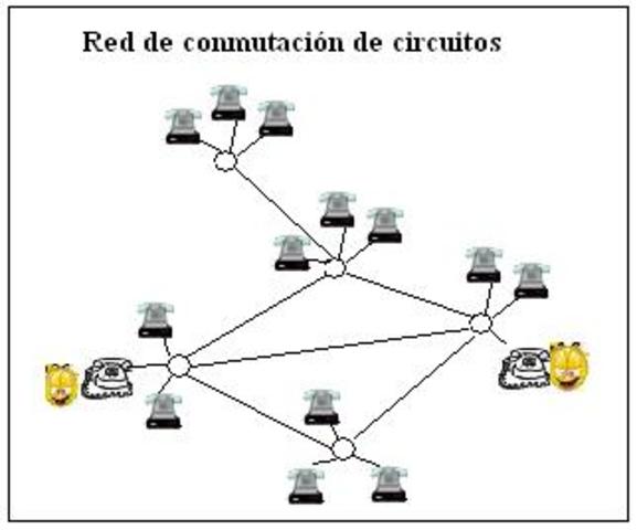 Establecimiento de las redes de comunicación de paquetes