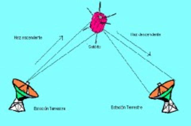 Invención del Satélite