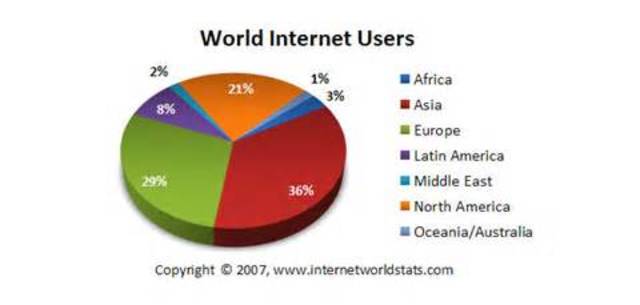 164.14 million people used the internet