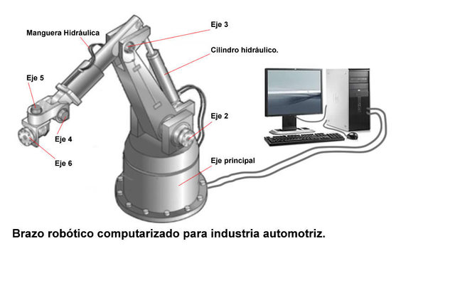 Aparición de robots industriales