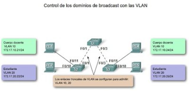 Se establecen responsabilidades para el control de nombres de dominio