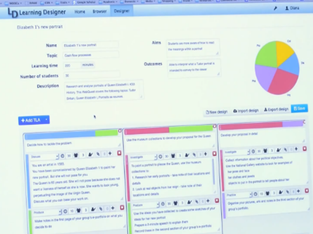 Inizio attività Project work e Peer review