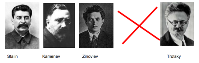 Triumvirate Alliance