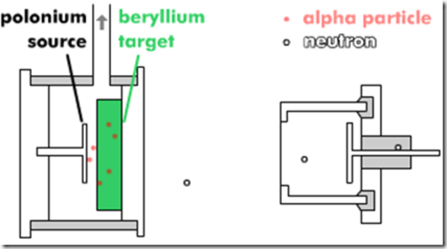 Cloud chamber/beryllium radiation