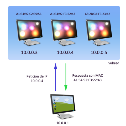 Departamento de Defensa de Estados Unidos crea ARP