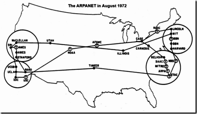 Crecimiento de ARPANET