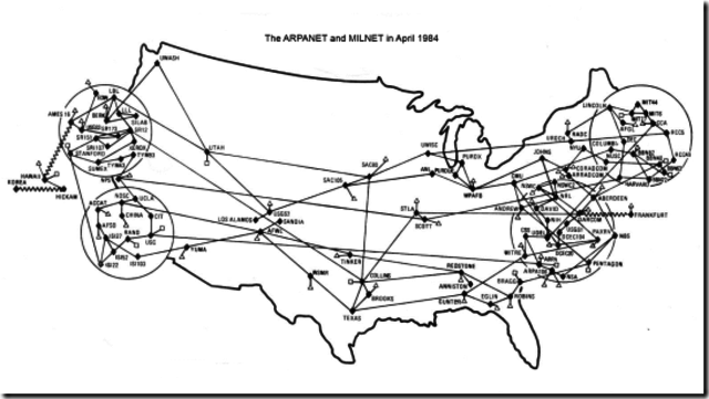 Crecimiento de ARPANET
