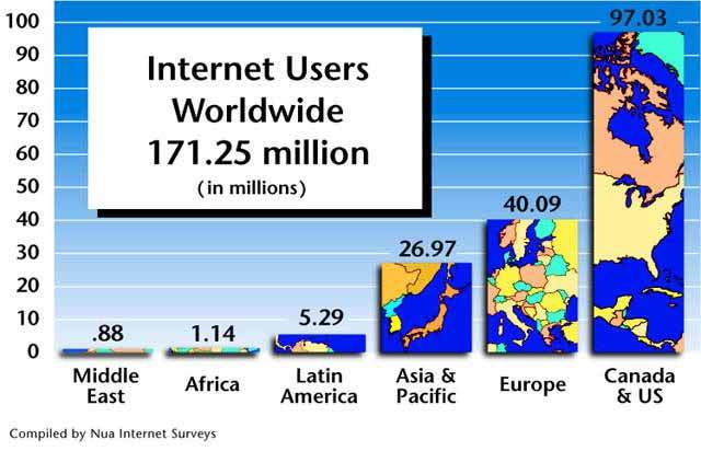 Conección con Millones de habitantes