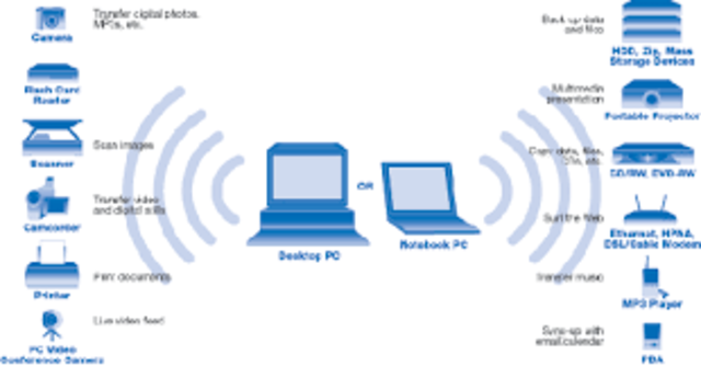 Comienzo de la tecnología inalambrica