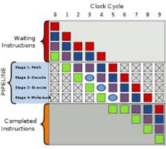 ESTRUCTURA EN PIPELINE