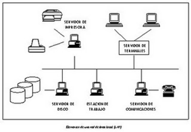 principios básicos de telecomunicaciones