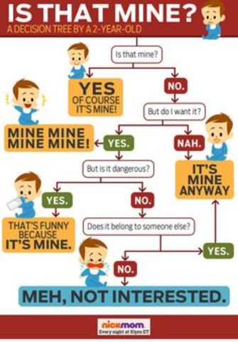 First TwoYears:Psychosocial