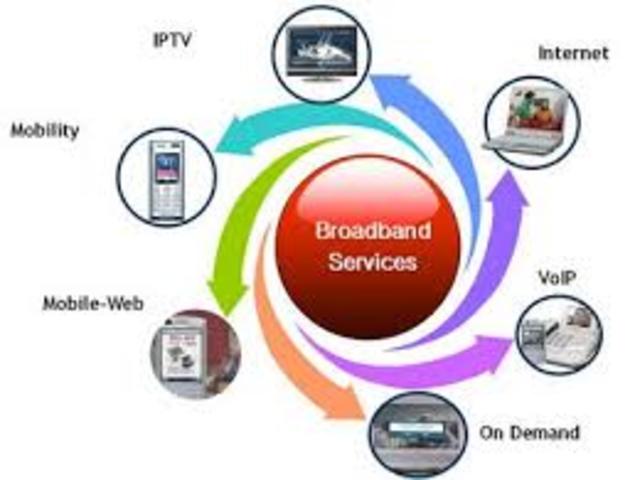 Convergenia entre video,voz y datos