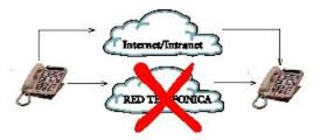 LAS REDES SE HACEN CONVERGENTES