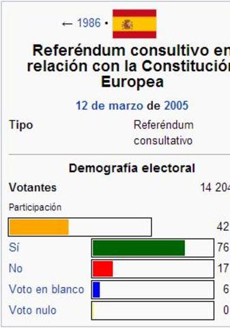 referendum en españa sobre a constitucion europea