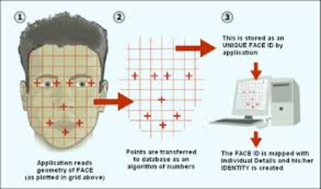 facial recognition system