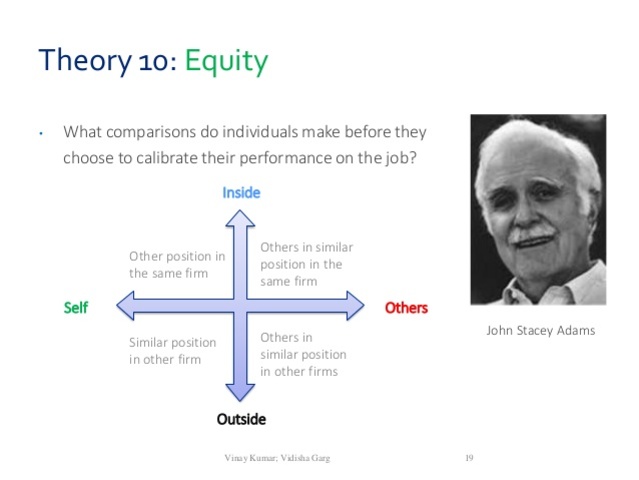 Equity Theory