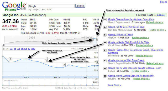 Launch Google Finance
