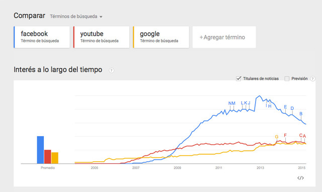 Launch of Google Search Trends