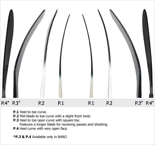 Stan Mikita Popularizes/Invents Curved Blades