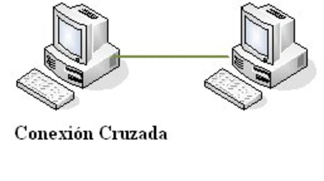 Interconexión entre dos computadoras