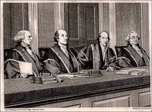 Judiciary Act of 1789