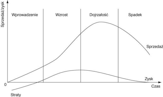 działania ewaluacyjne oraz promujące wypracowane osiągnięcia projektu