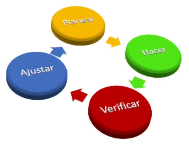 ASEGURAMIENTO DE LA CALIDAD