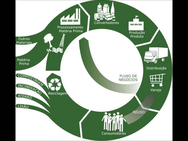 Re-Definición Logística