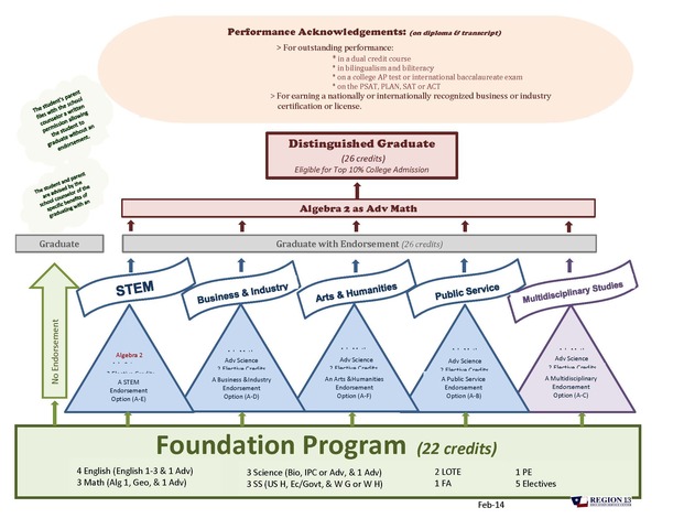 House bill 5 is passed
