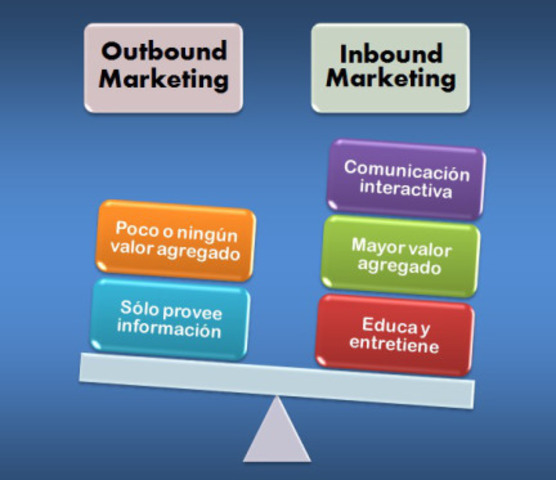 EL MARKETING FLORECE