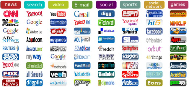 Crecimiento de Internet