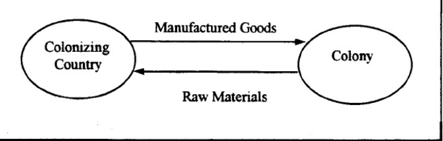 Jean Talon Mercantilism