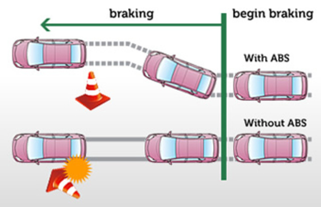 Anti-Lock Braking System Introduced