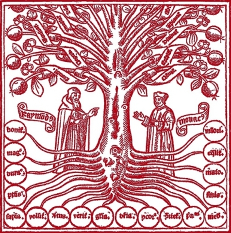 El àrbre de la ciència