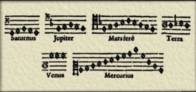 Johannes Kepler publica "Harmonices Mundi"