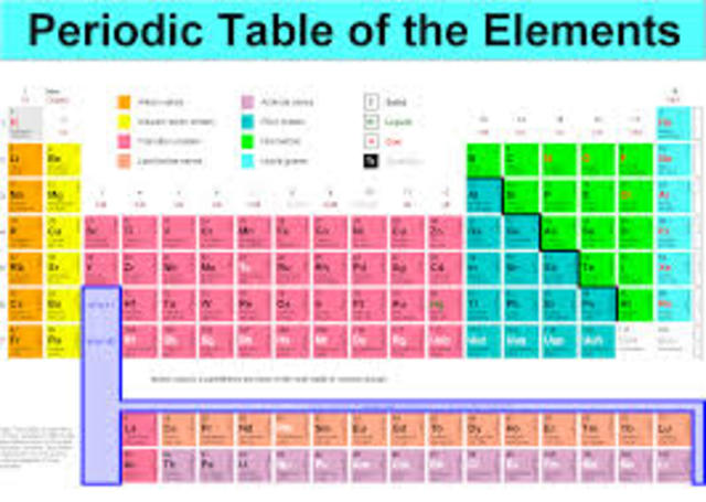 Dicsovered periotic table
